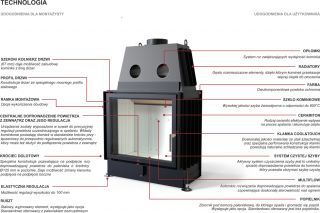 Wkład DEFRO HOME PORTAL ME