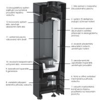 Piec Bef Home Aries 3 E