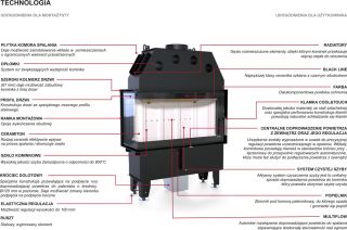 DEFRO INTRA SM BL SLIM technologia