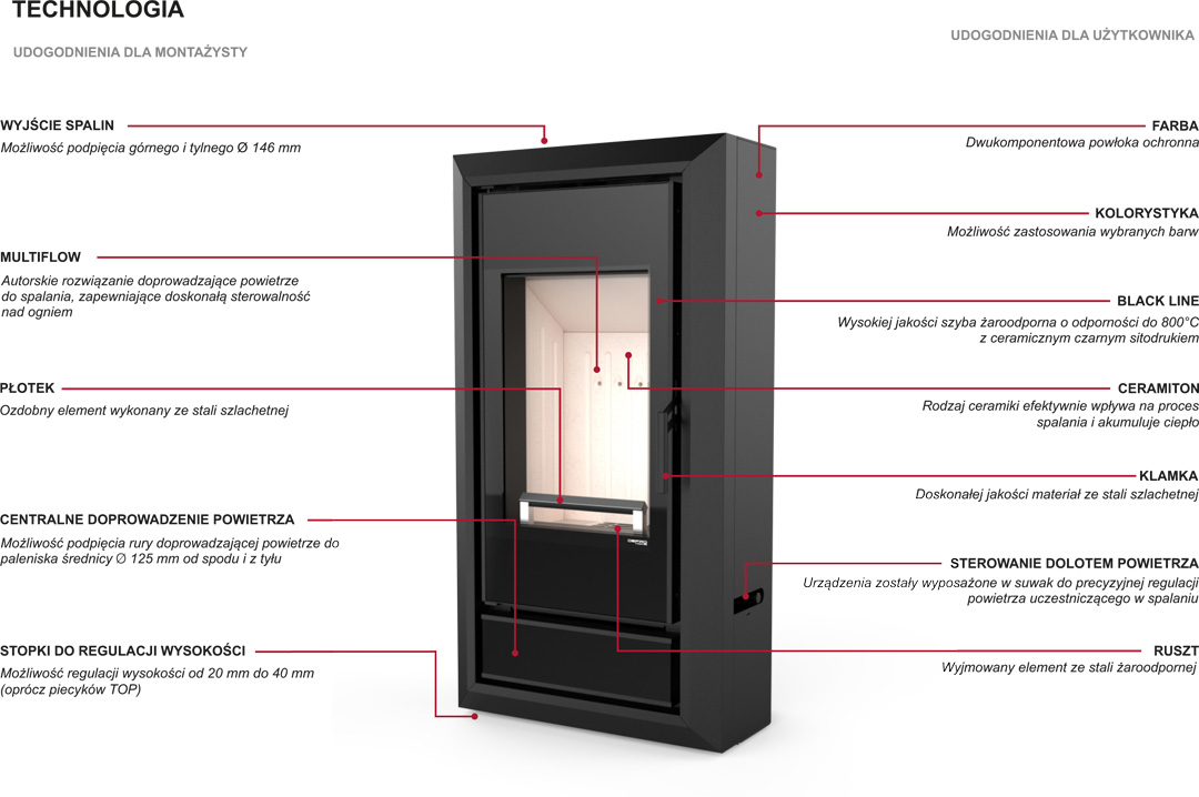piece kominkowe Defro. piec wolnostojacy DEFRO IGNIS