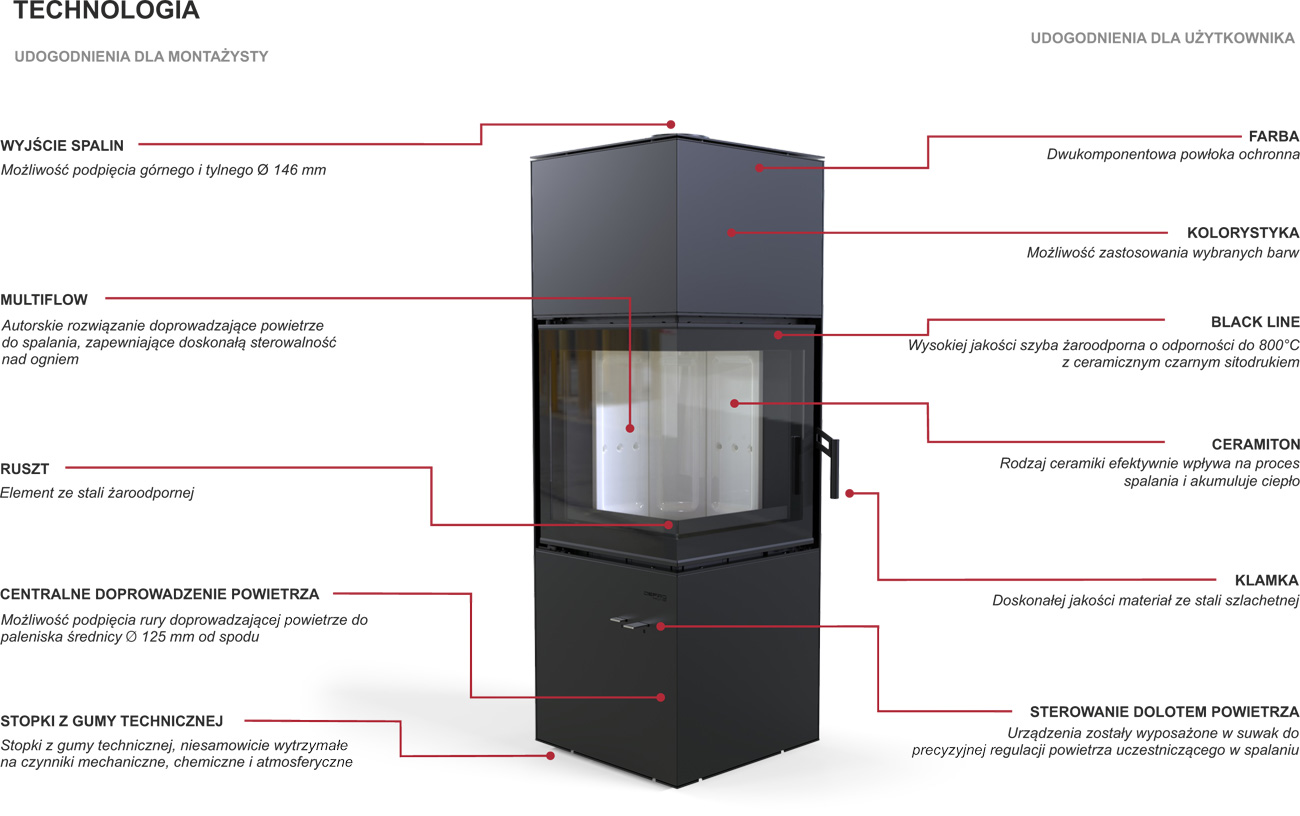 Piec DEFRO HOME QUADROOM